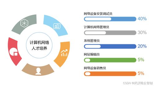 唯眾高職計(jì)算機(jī)網(wǎng)絡(luò)專業(yè)解決方案 優(yōu)質(zhì)網(wǎng)絡(luò)設(shè)備銷售與教育服務(wù)