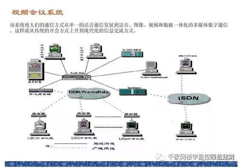 智能建筑弱電工程與智能家居系統 原理、融合與應用
