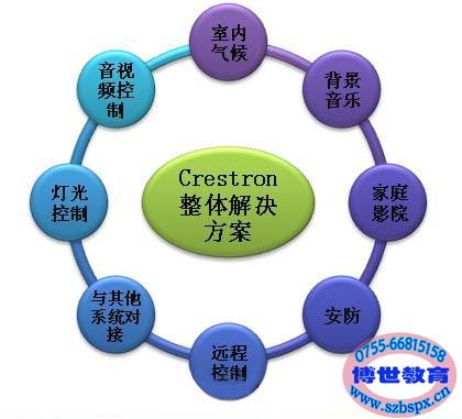 選擇博世培訓，開啟樓宇智能化技術職業新篇章——聚焦廣東廣州深圳智能家居培訓學校