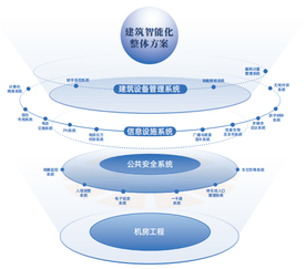 山東科普 樓宇智能化技術(shù)，賦能智慧城市新未來