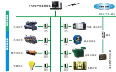 2016-2022年中國樓宇智能化行業(yè)與智能家居系統(tǒng)市場分析及投資前景展望