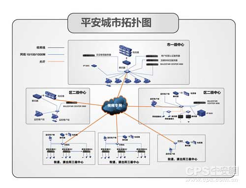 辦公樓宇智能化系統(tǒng)解決方案 打造未來(lái)智能家居新范式