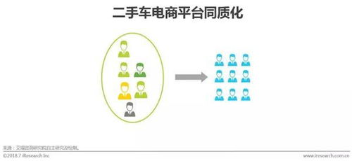 2018中國二手車電子商務(wù)行業(yè)研究報告 市場現(xiàn)狀、經(jīng)營模式與未來趨勢
